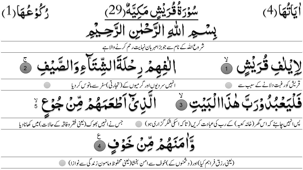 Surah Quraysh with Urdu translation PDF Download or Read Online